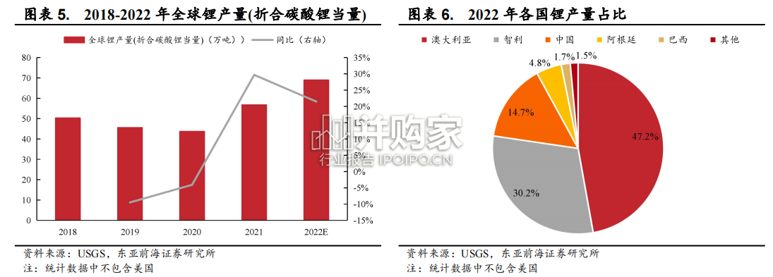 锂电行业报告(46页)-第1张图片 锂电行业报告(46页)-第1张图片