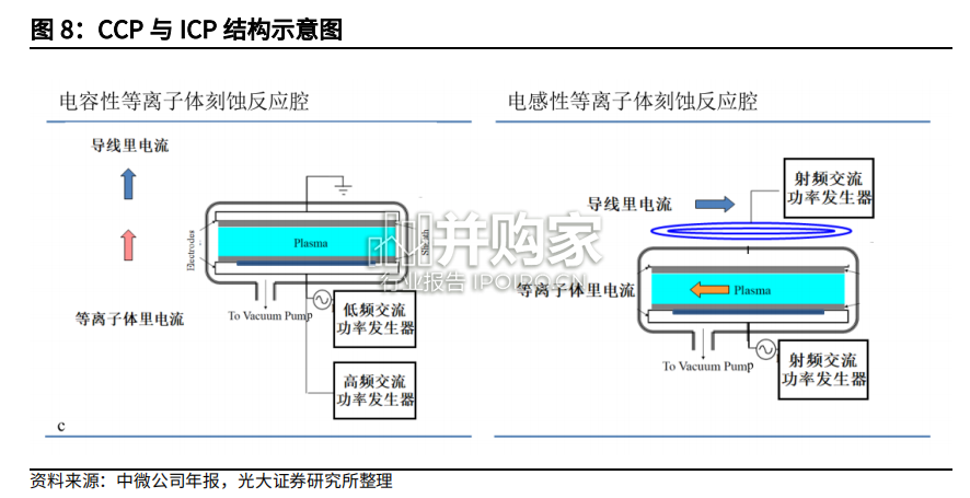 射频电源行业报告:半导体制程设备核心零部件射频电源(32页)-第1张图片 射频电源行业报告:半导体制程设备核心零部件射频电源(32页)-第1张图片