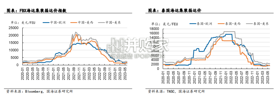 轮胎行业报告(56页)-第1张图片 轮胎行业报告(56页)-第1张图片