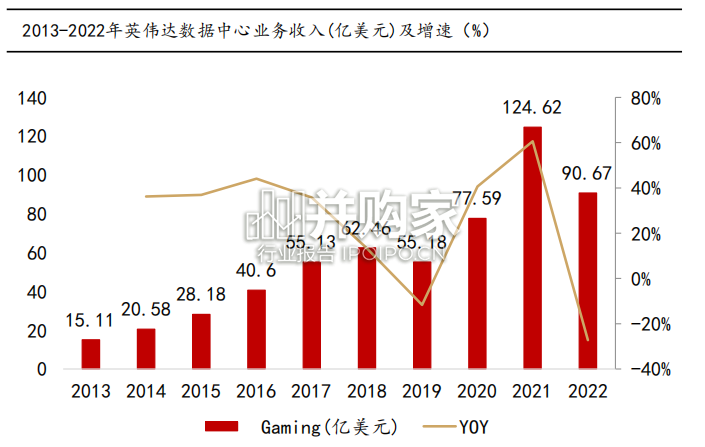 AIGC行业报告:谁是国产英伟达(69页)-第1张图片 AIGC行业报告:谁是国产英伟达(69页)-第1张图片