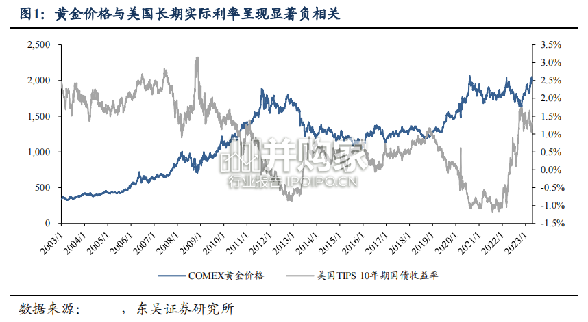 有色金属行业报告:黄金(25页)-第1张图片 有色金属行业报告:黄金(25页)-第1张图片