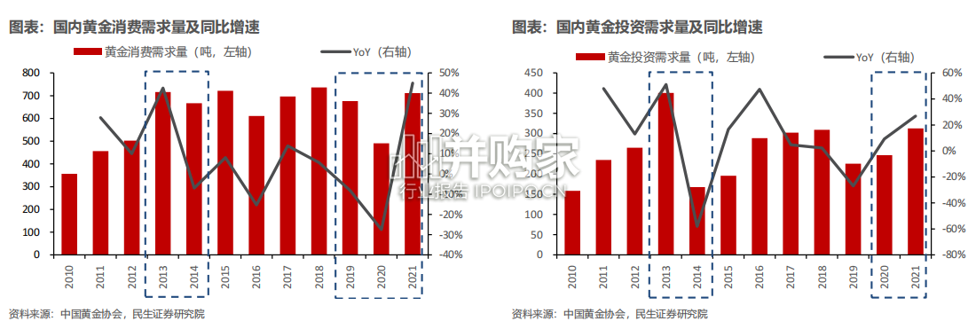 黄金珠宝行业报告:展望黄金珠宝消费新趋势(38页)-第1张图片 黄金珠宝行业报告:展望黄金珠宝消费新趋势(38页)-第1张图片