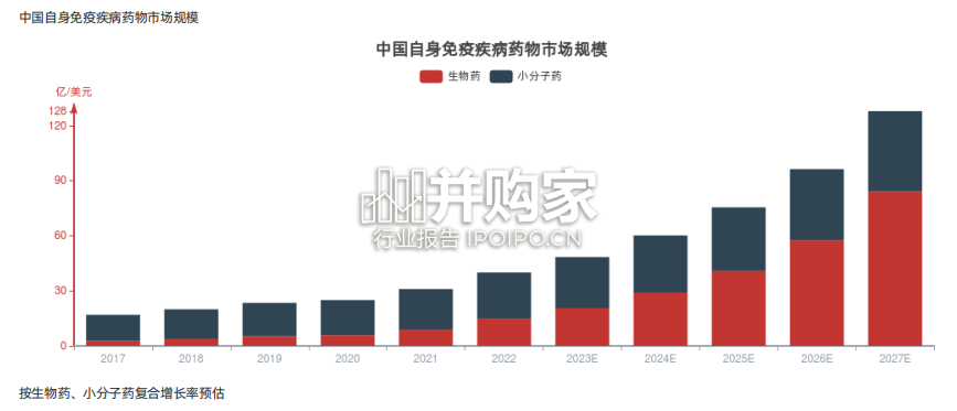 中国自身免疫疾病药物行业报告-第1张图片 中国自身免疫疾病药物行业报告-第1张图片