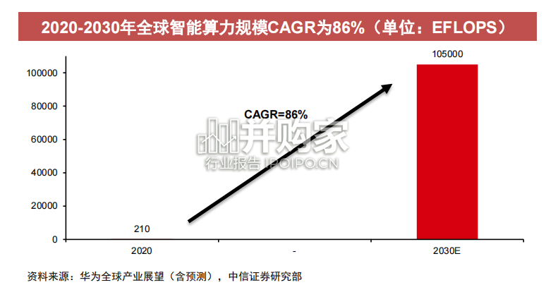 AIGC与数字孪生行业报告(45页)-第1张图片 AIGC与数字孪生行业报告(45页)-第1张图片