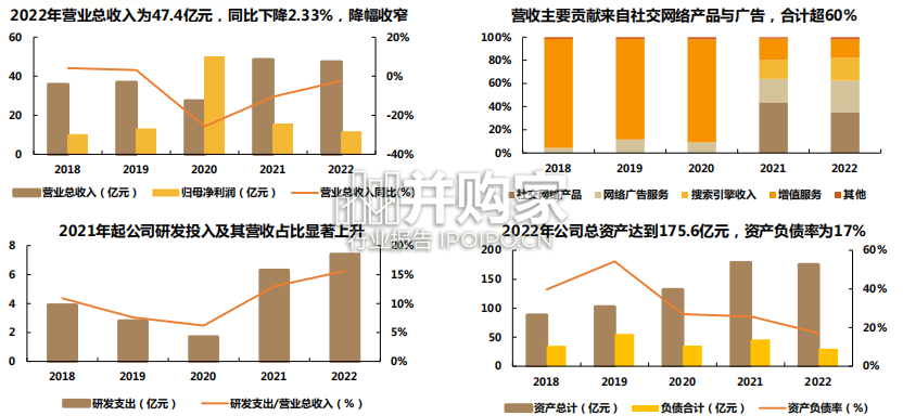 AIGC行业报告:国内外大模型和AI应用梳理(40页)-第1张图片 AIGC行业报告:国内外大模型和AI应用梳理(40页)-第1张图片
