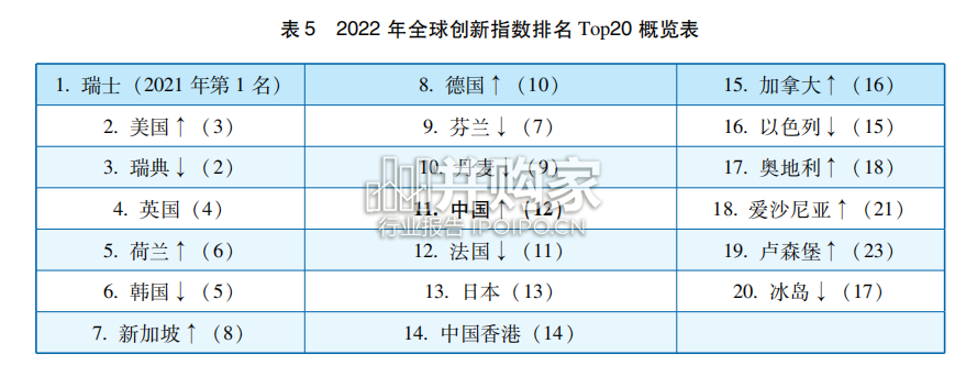 博鳌亚洲论创新报告(20页)-第1张图片 博鳌亚洲论创新报告(20页)-第1张图片