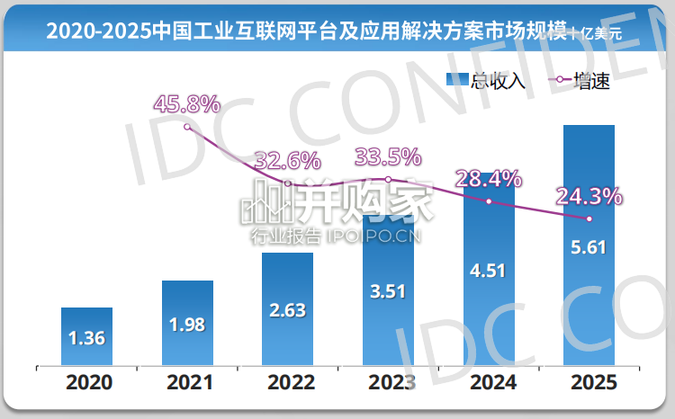 中国工业互联网与工业软件发展趋势报告(35页)-第1张图片 中国工业互联网与工业软件发展趋势报告(35页)-第1张图片