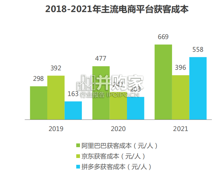 中国私域运营洞察白皮书(34页)-第1张图片 中国私域运营洞察白皮书(34页)-第1张图片