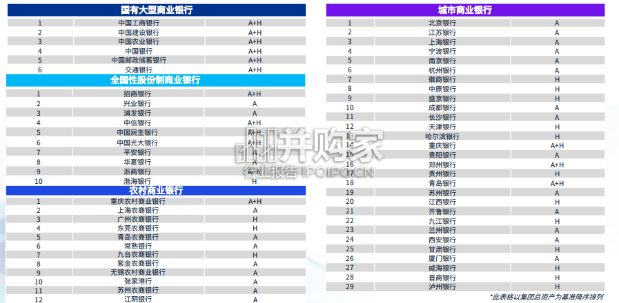 上市银行预期信用风险损失披露情况分析报告(60页)-第1张图片 上市银行预期信用风险损失披露情况分析报告(60页)-第1张图片