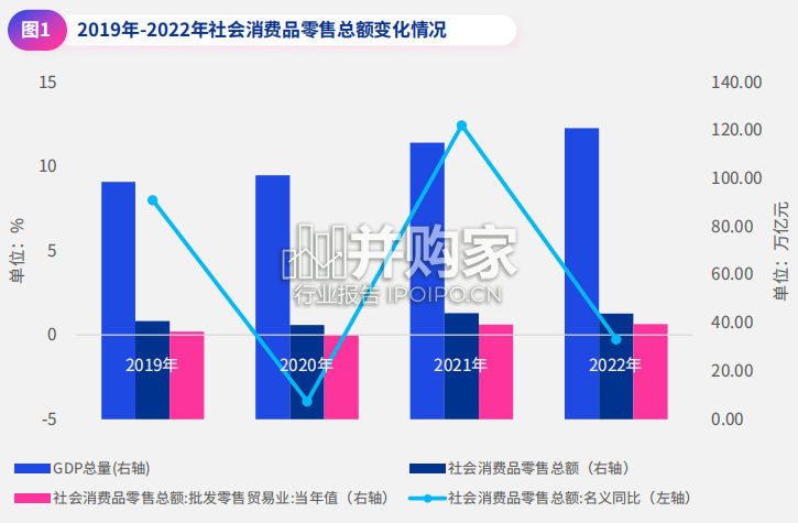 零售与消费品行业报告(38页)-第1张图片 零售与消费品行业报告(38页)-第1张图片