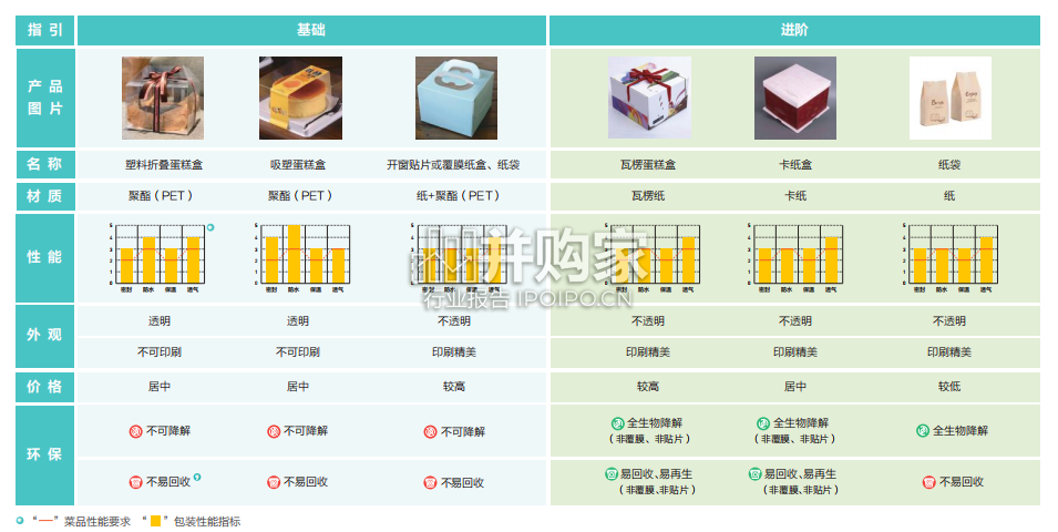 餐饮外卖绿色包装解决方案研究报告(83页)-第1张图片 餐饮外卖绿色包装解决方案研究报告(83页)-第1张图片