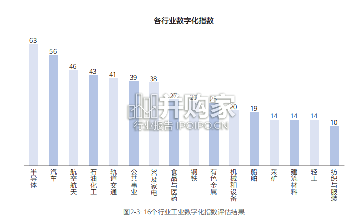 工业数字化智能化2030白皮书(75页)-第1张图片 工业数字化智能化2030白皮书(75页)-第1张图片