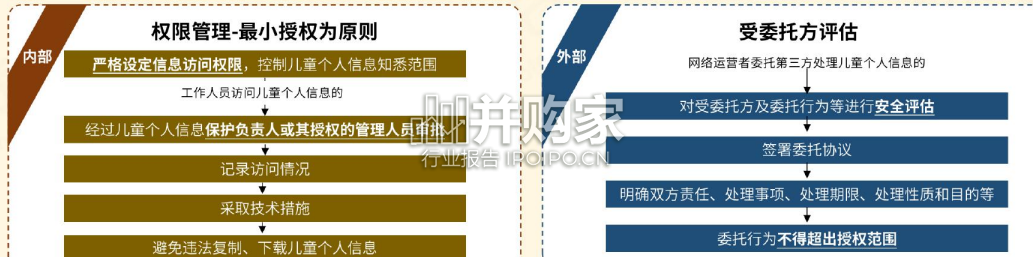 我国未成年人个人信息保护系列法规解读报告(49页)-第1张图片 我国未成年人个人信息保护系列法规解读报告(49页)-第1张图片