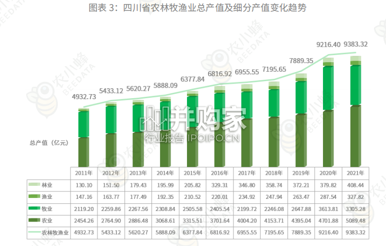 四川省农业产业概况研究报告(68页)-第1张图片 四川省农业产业概况研究报告(68页)-第1张图片