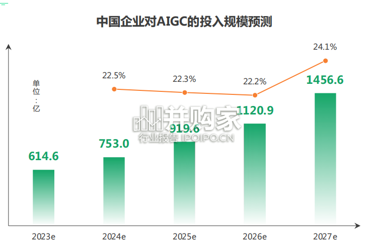 企业AIGC商业落地应用研究报告(57页)-第1张图片 企业AIGC商业落地应用研究报告(57页)-第1张图片
