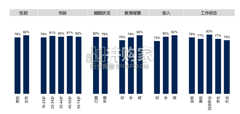 全球趋势洞察报告(120页)-第1张图片 全球趋势洞察报告(120页)-第1张图片