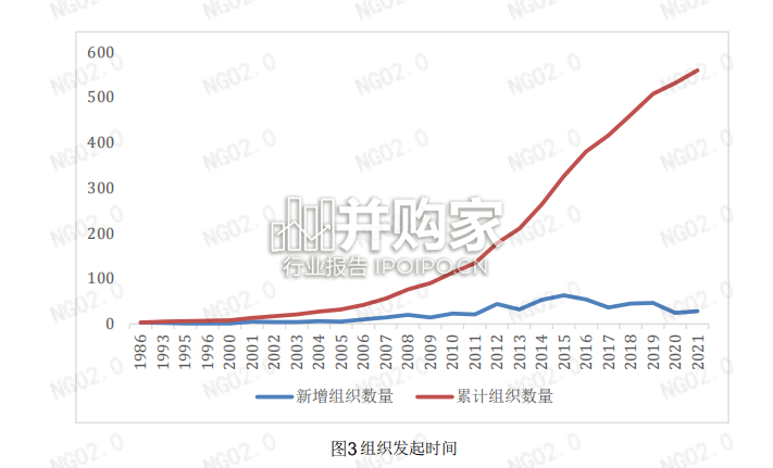 中国公益组织互联网使用与传播能力第八次调研报告(104页)-第1张图片 中国公益组织互联网使用与传播能力第八次调研报告(104页)-第1张图片
