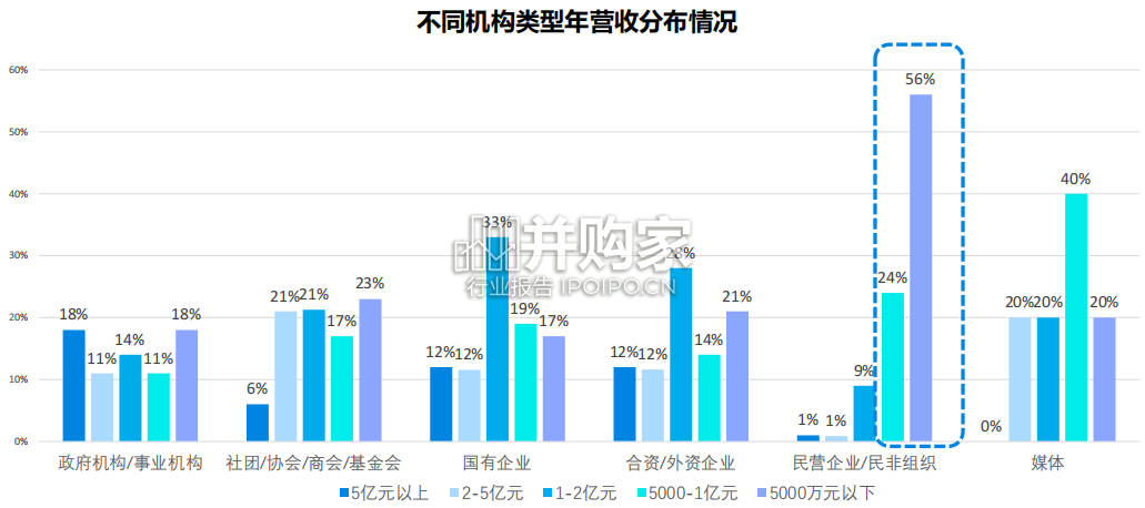 中国会展主办机构数字化调研报告(64页)-第1张图片 中国会展主办机构数字化调研报告(64页)-第1张图片