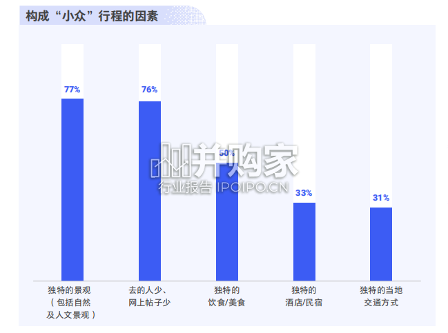 中国旅行消费趋势洞察白皮书(53页)-第1张图片 中国旅行消费趋势洞察白皮书(53页)-第1张图片
