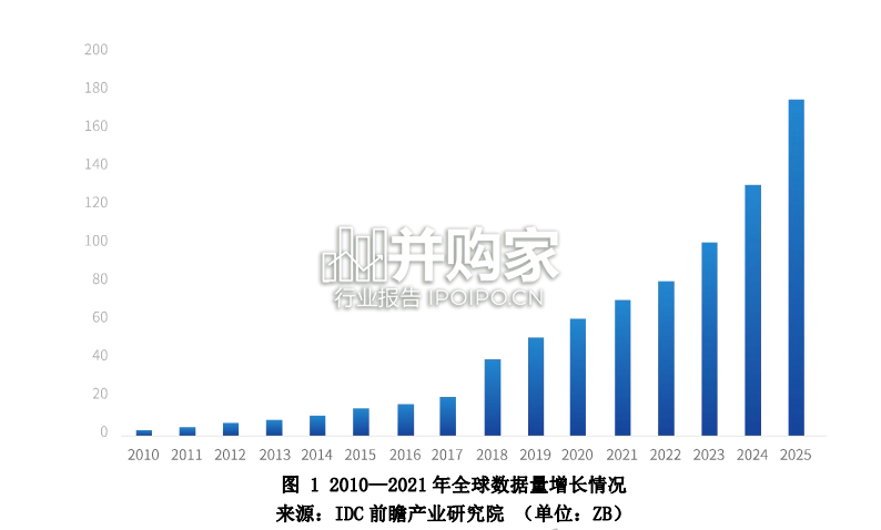 中国数据产权制度蓝皮书(226页)-第1张图片 中国数据产权制度蓝皮书(226页)-第1张图片