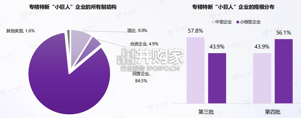 中国专精特新企业高质量发展报告(30页)-第1张图片 中国专精特新企业高质量发展报告(30页)-第1张图片