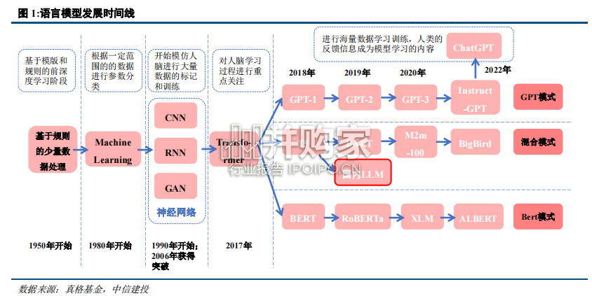 人工智能大模型行业报告:互联网巨头AI(67页)-第1张图片 人工智能大模型行业报告:互联网巨头AI(67页)-第1张图片