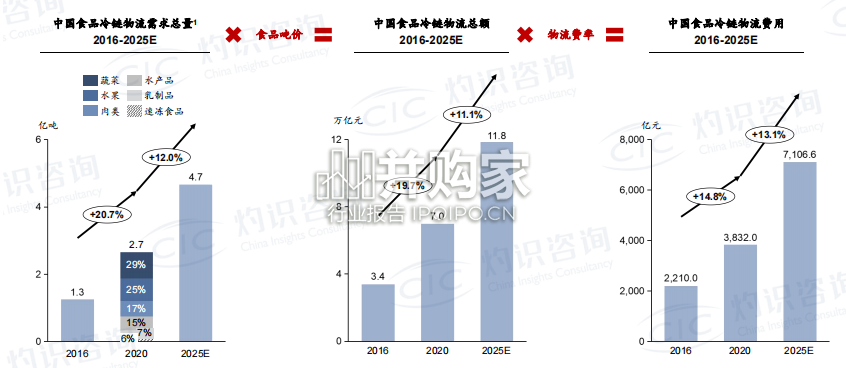 中国现代物流及数智供应链产业创新发展蓝皮书暨案例报告(101页)-第1张图片 中国现代物流及数智供应链产业创新发展蓝皮书暨案例报告(101页)-第1张图片