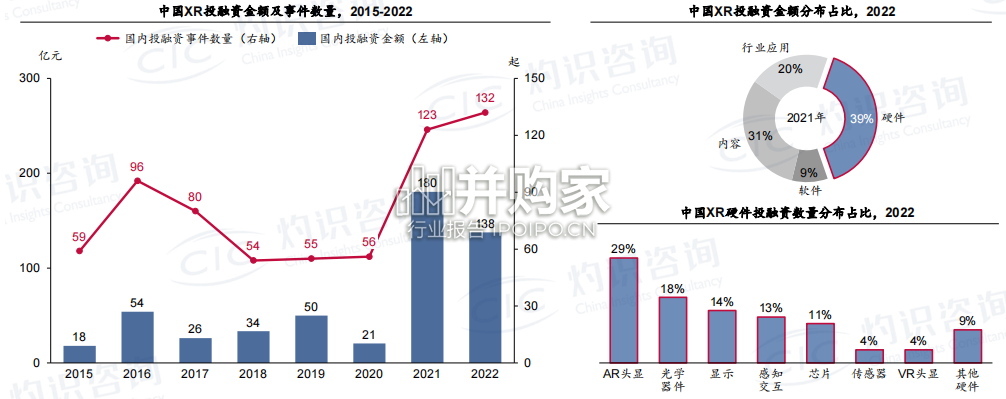 中国XR产业的投融资热点报告（20页）-第1张图片