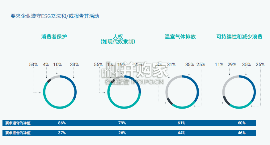 2023年全球商业复杂性指数报告(58页)-第1张图片 2023年全球商业复杂性指数报告(58页)-第1张图片