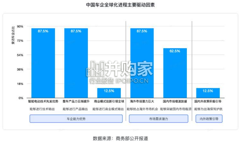 2013~2023年中国企业全球化发展报告(84页)-第1张图片 2013~2023年中国企业全球化发展报告(84页)-第1张图片