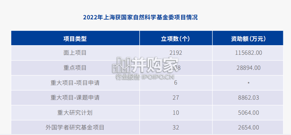 上海科技进步报告(91页)-第1张图片 上海科技进步报告(91页)-第1张图片