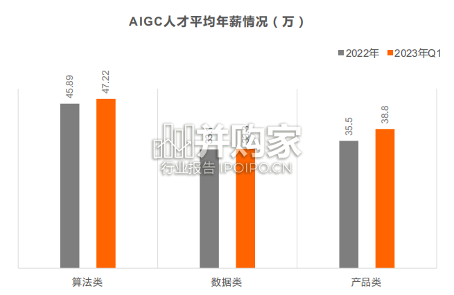 AIGC人才趋势洞察报告（29页）-第1张图片