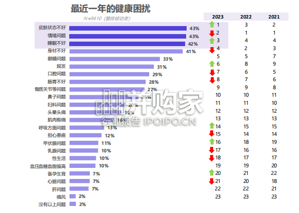 家庭健康报告(82页)-第1张图片 家庭健康报告(82页)-第1张图片