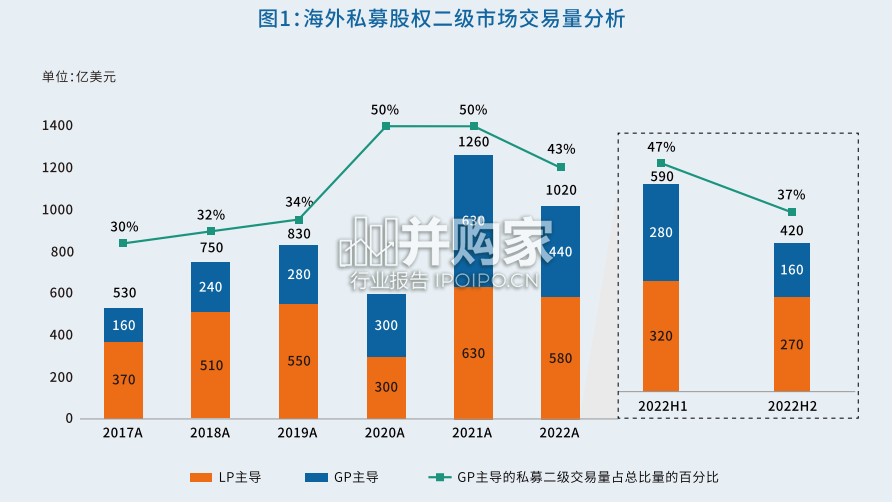 中国私募股权二级市场白皮书(68页)-第1张图片 中国私募股权二级市场白皮书(68页)-第1张图片