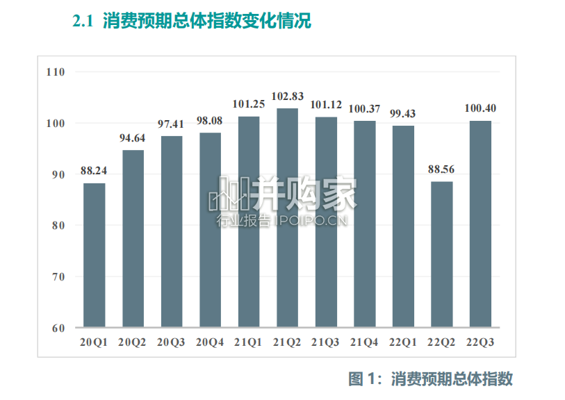 中国消费预期指数报告(126页)-第1张图片 中国消费预期指数报告(126页)-第1张图片