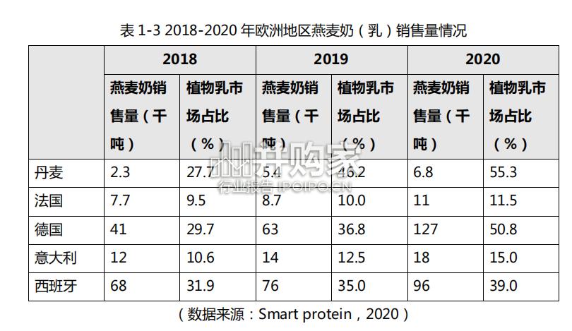 中国燕麦奶行业白皮书(88页)-第1张图片 中国燕麦奶行业白皮书(88页)-第1张图片