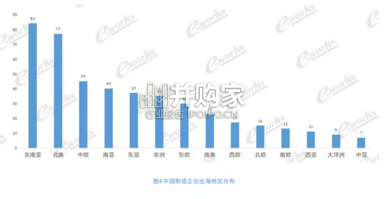 中国制造企业出海现状调研报告(26页)-第1张图片 中国制造企业出海现状调研报告(26页)-第1张图片