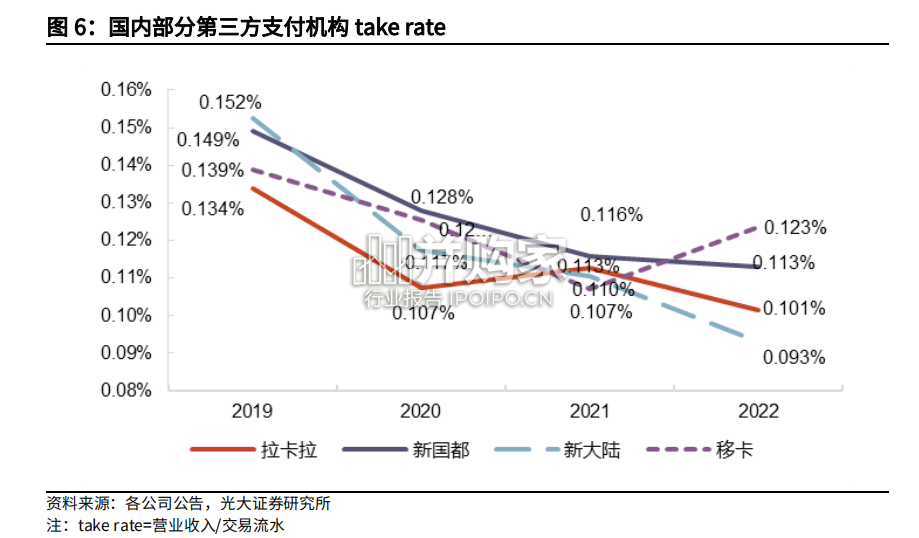 第三方支付行业报告(42页)-第1张图片 第三方支付行业报告(42页)-第1张图片