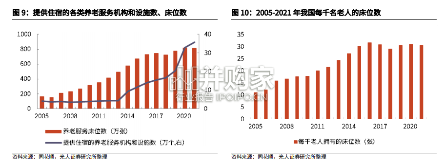 物业管理行业发展报告:把握银发经济(48页)-第1张图片 物业管理行业发展报告:把握银发经济(48页)-第1张图片