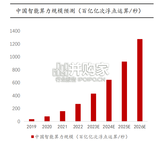 AIGC行业报告:华为算力编年史(68页)-第1张图片 AIGC行业报告:华为算力编年史(68页)-第1张图片