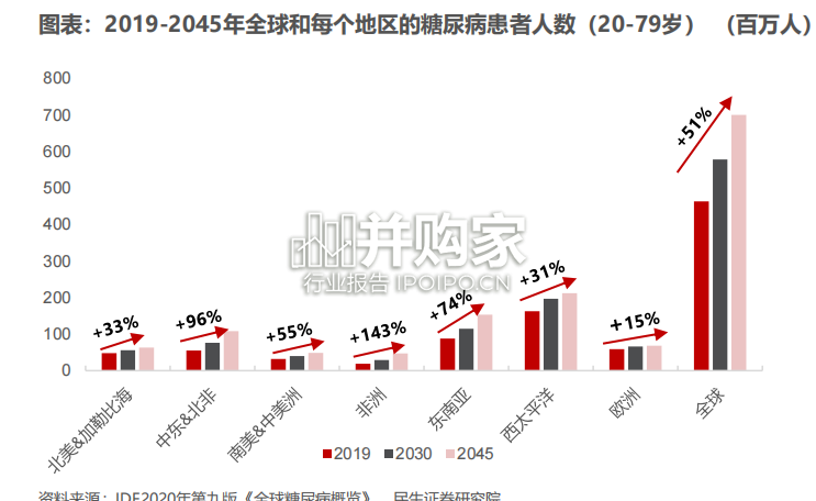 医药行业报告：GLP-1药物（61页）-第1张图片