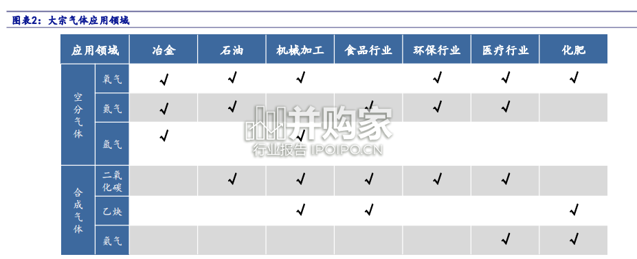 电子特气行业报告(80页)-第1张图片 电子特气行业报告(80页)-第1张图片
