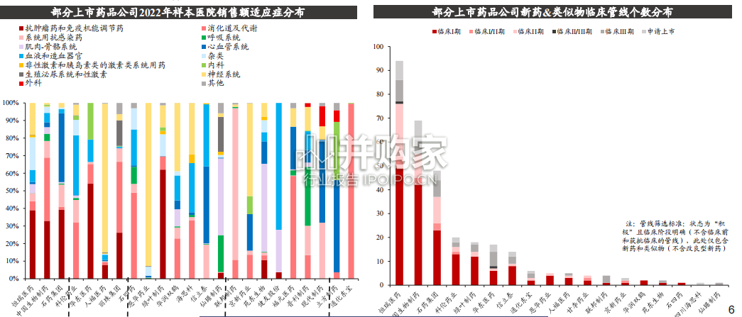 呼吸科用药行业报告(44页)-第1张图片 呼吸科用药行业报告(44页)-第1张图片
