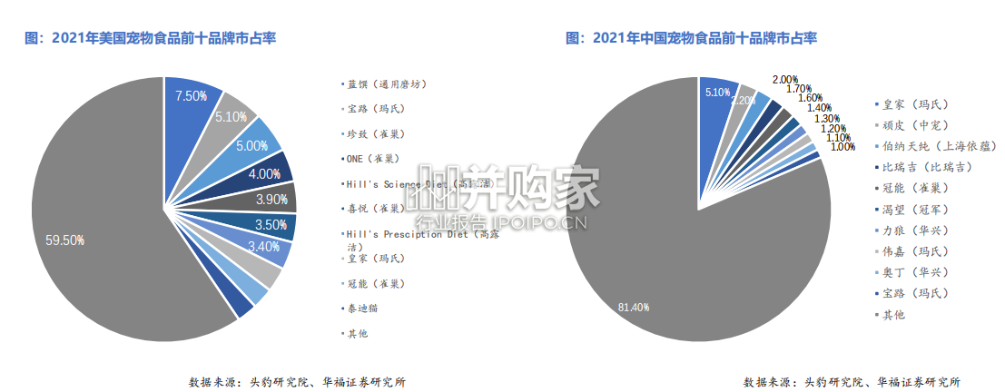 宠物食品行业报告（50页）-第1张图片