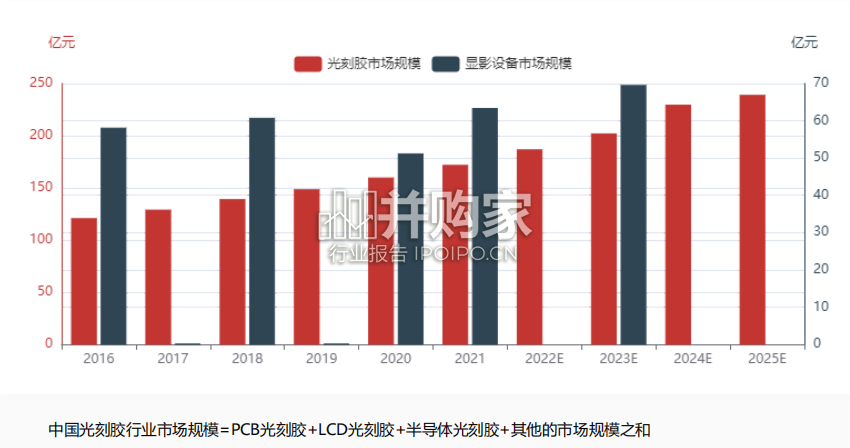 中国光刻胶显影设备行业报告(18页)-第1张图片 中国光刻胶显影设备行业报告(18页)-第1张图片
