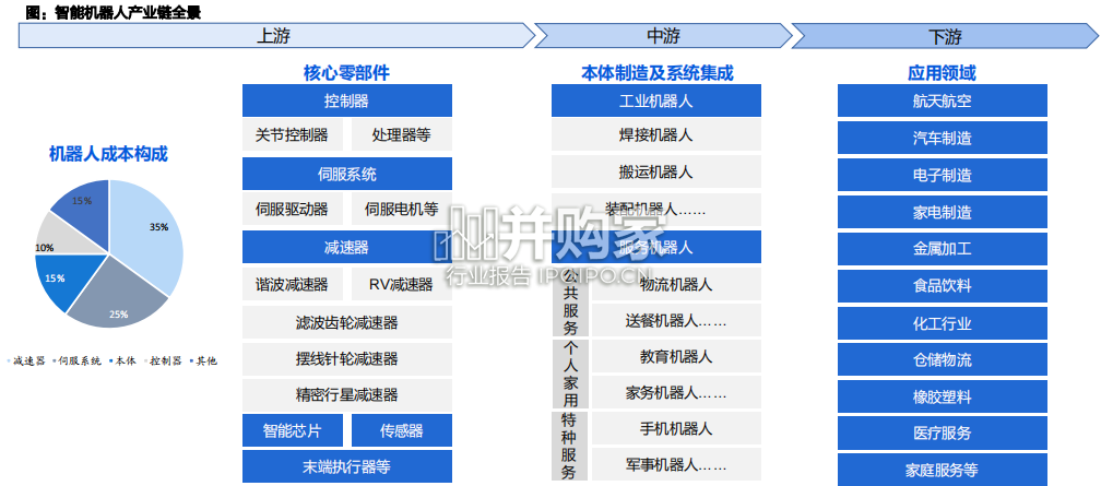 特斯拉人形机器人行业报告(56页)-第1张图片 特斯拉人形机器人行业报告(56页)-第1张图片