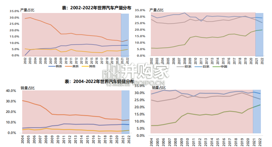 中国汽车出海研究报告(92页)-第1张图片 中国汽车出海研究报告(92页)-第1张图片