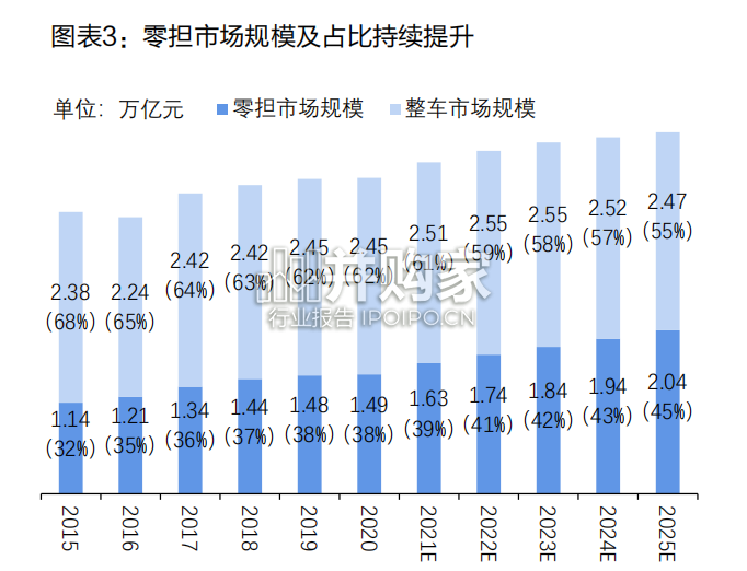 快运行业报告:投资框架(52页)-第1张图片 快运行业报告:投资框架(52页)-第1张图片
