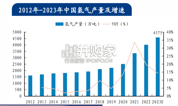 氢能行业报告:液氢篇(42页)-第1张图片 氢能行业报告:液氢篇(42页)-第1张图片