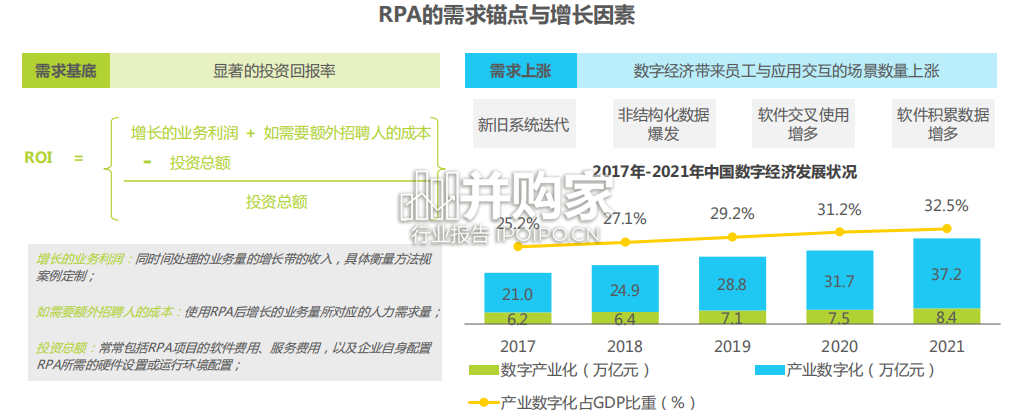 中国RPA行业研究报告(31页)-第1张图片 中国RPA行业研究报告(31页)-第1张图片